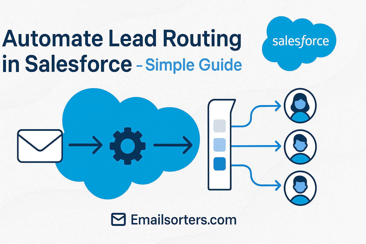 Lead Routing in Salesforce