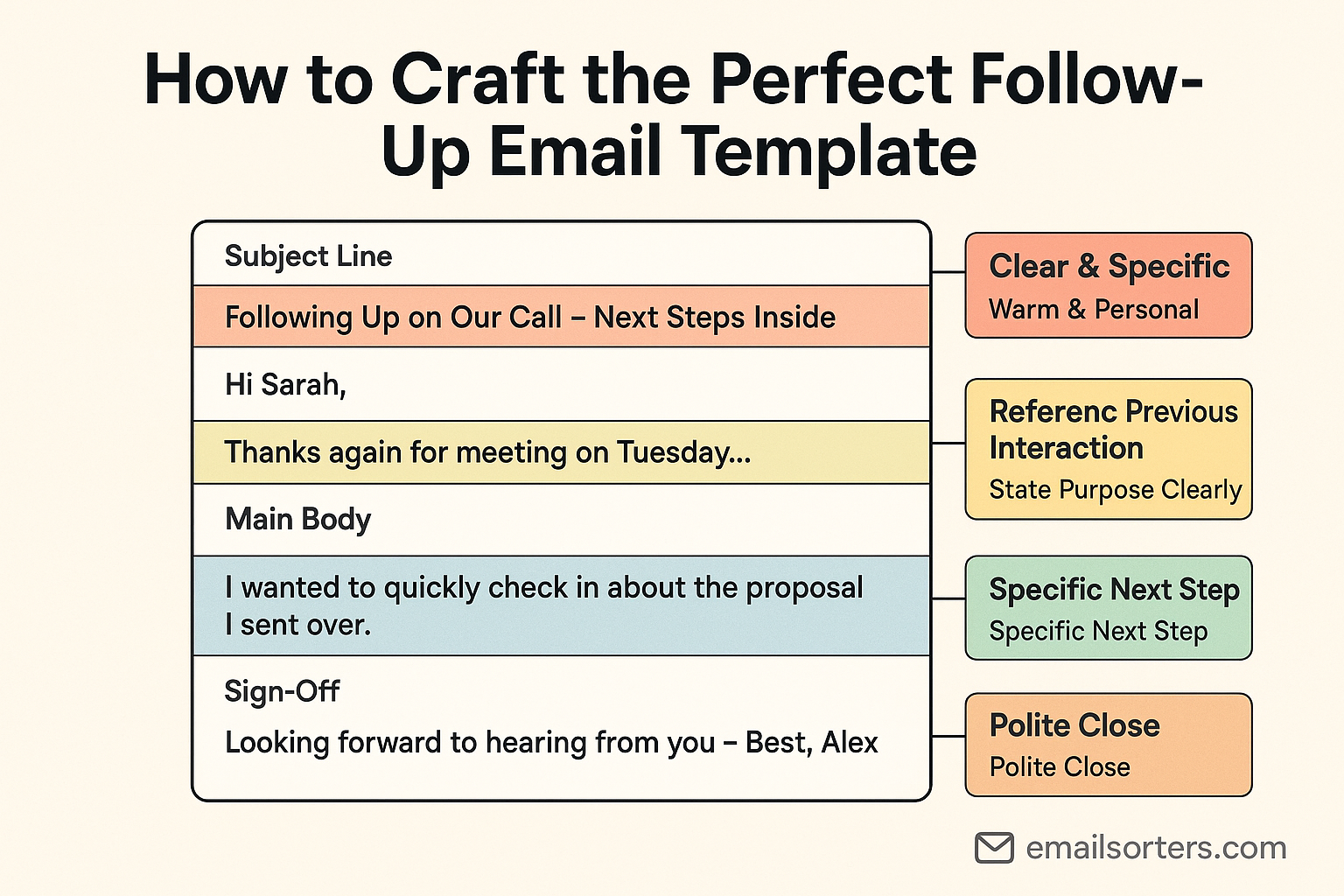 Follow-up email template