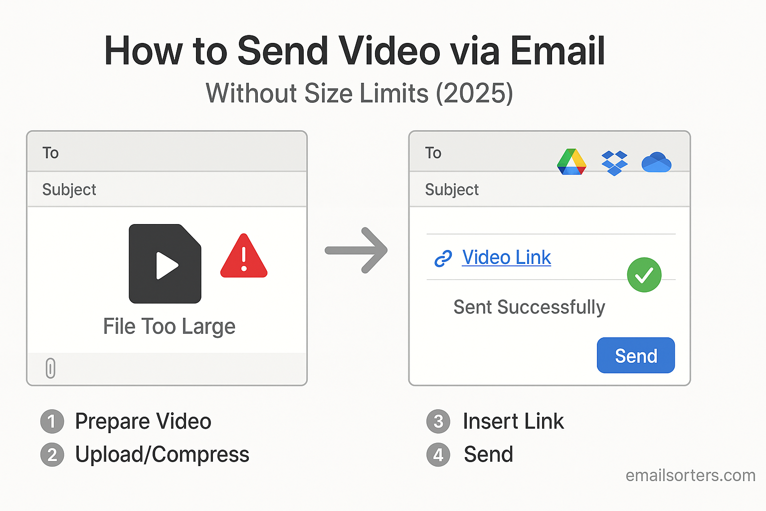 Send video via email