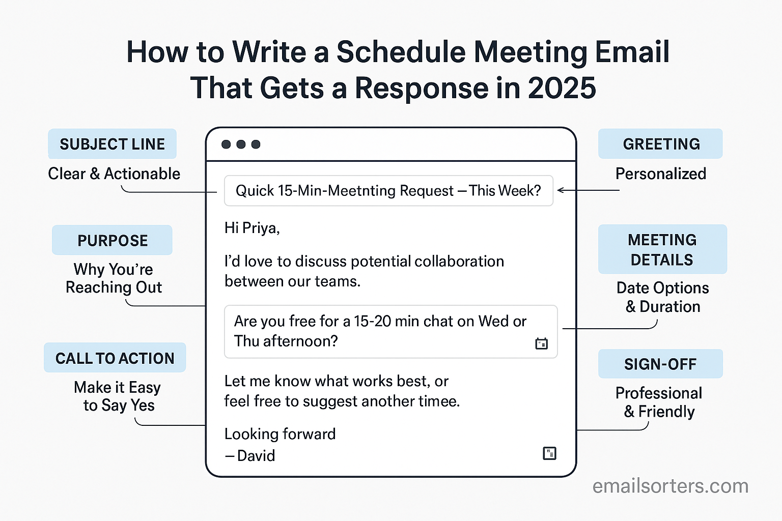 Schedule meeting email